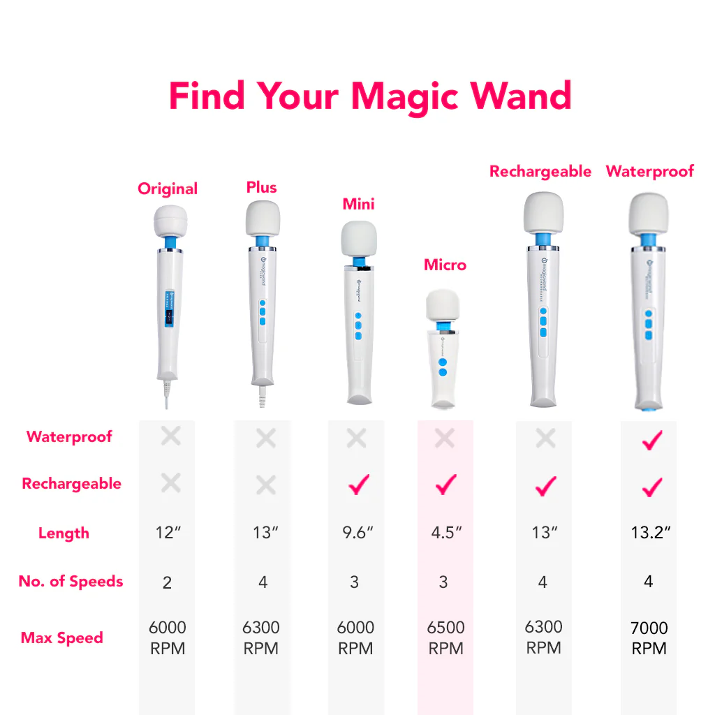 Magic Wand Micro Massager - Image 8