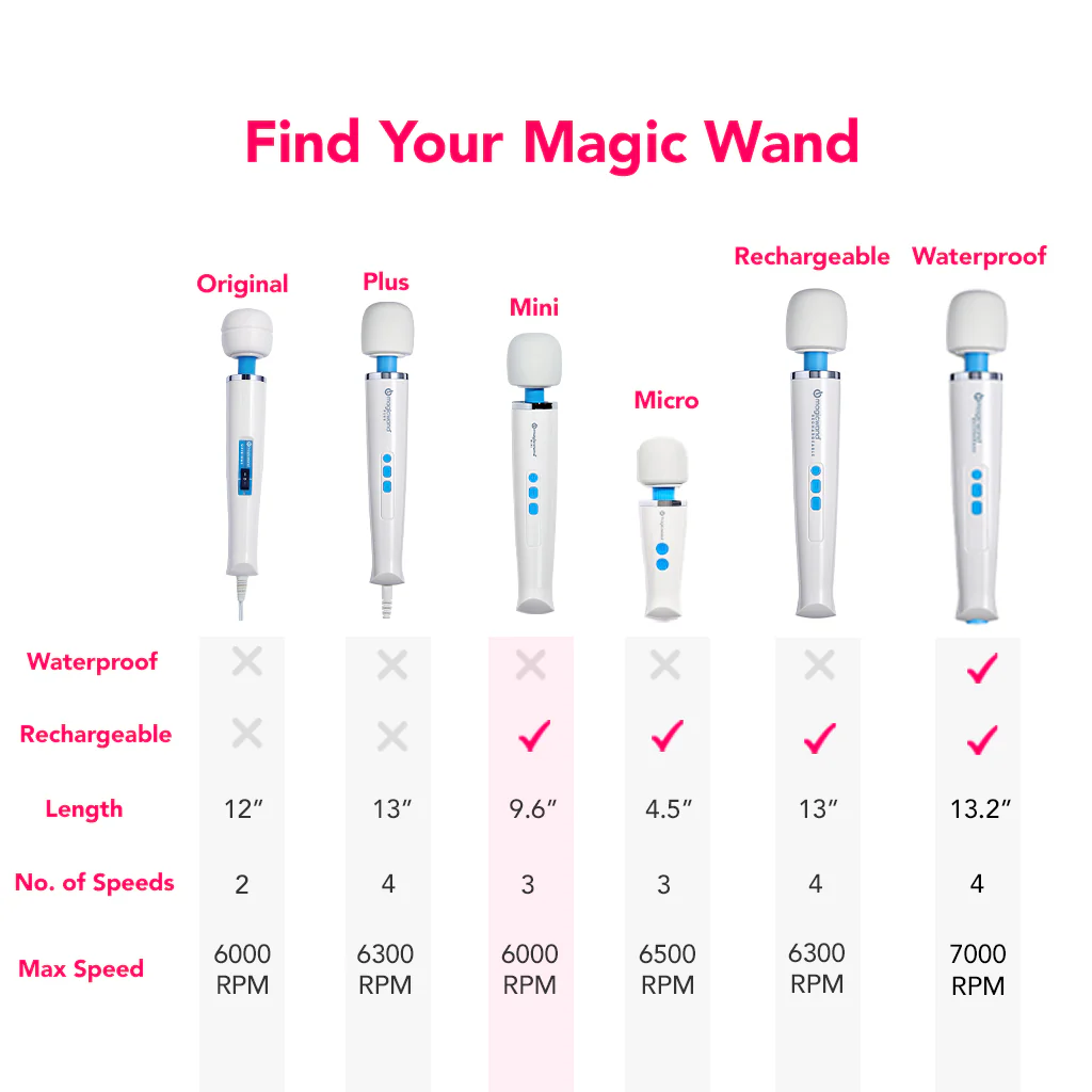 Magic Wand Rechargeable Mini - Image 5
