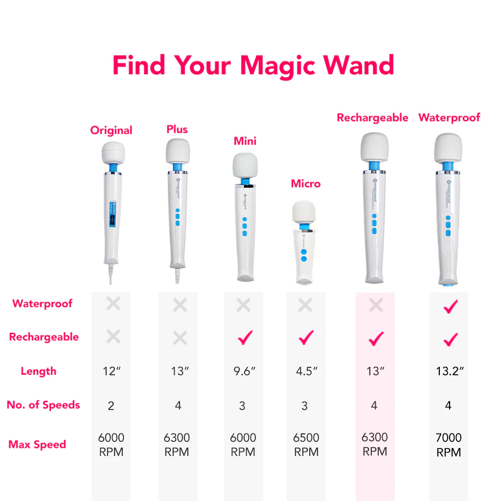 Magic Wand Rechargeable - Image 8