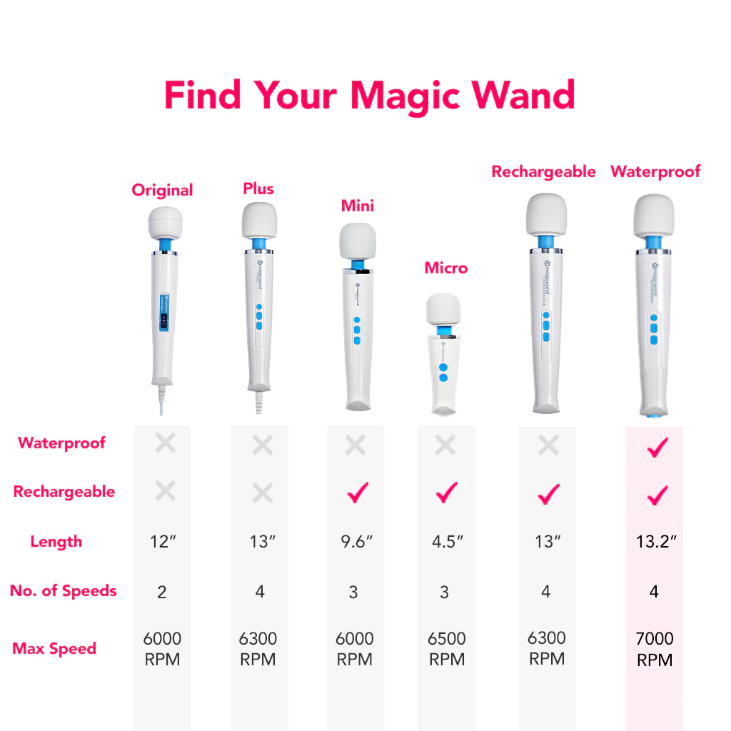 Magic Wand Waterproof - Image 8